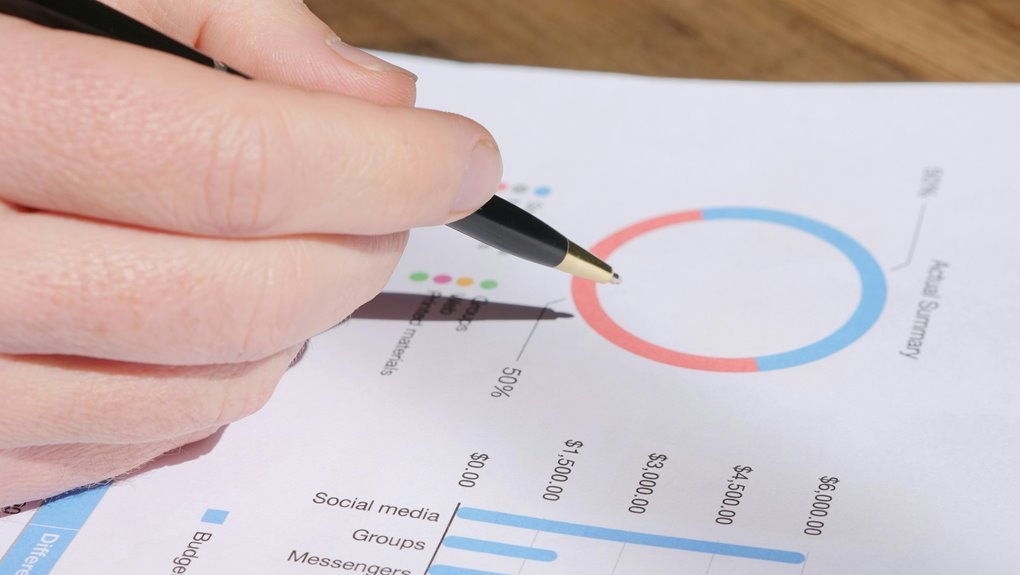 review of activity number